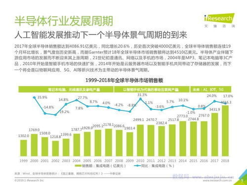 艾瑞咨詢《2019年中國企業技術開發研究報告》解讀 創新驅動下的發展新格局